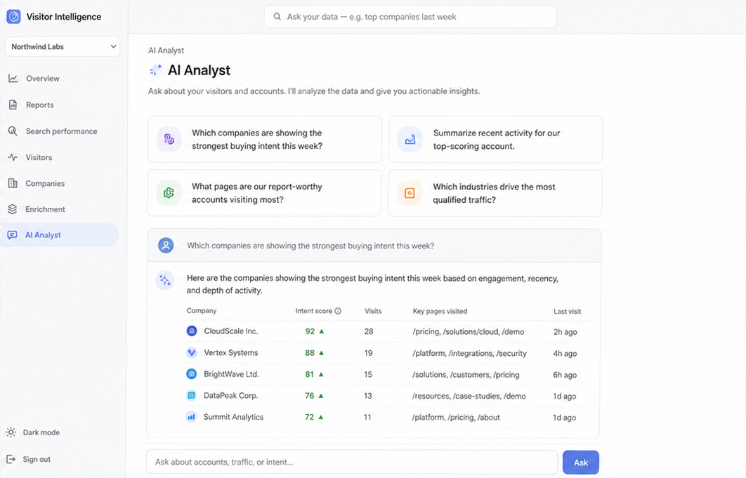 ai analyst